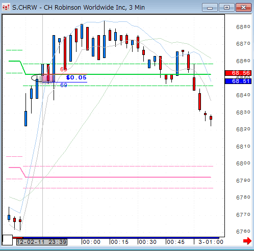 chrw-chart3.gif