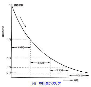 d-rad-chart.gif