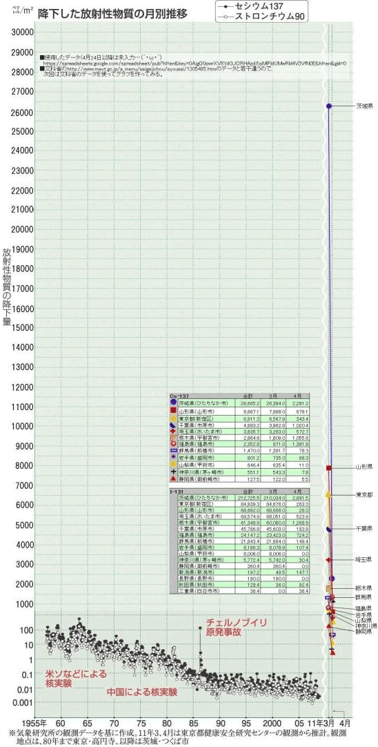 monthlyradiationchart.gif