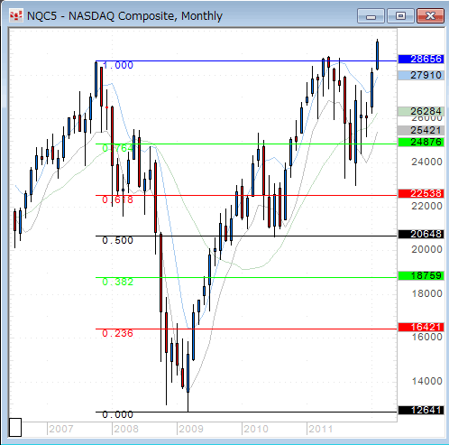 20120218nasdaqM.gif