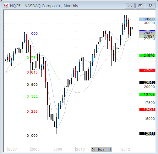 20120715nasdaqM.gif