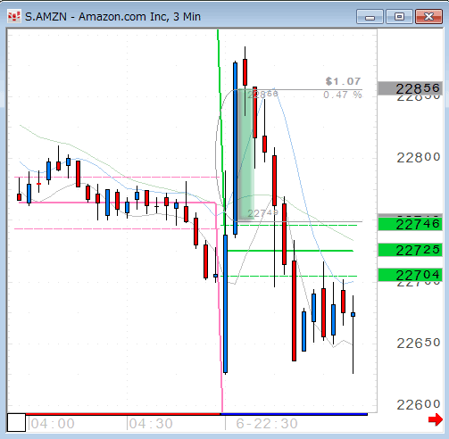 AMZN0706.gif