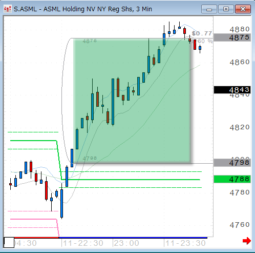 ASML0511comp.gif