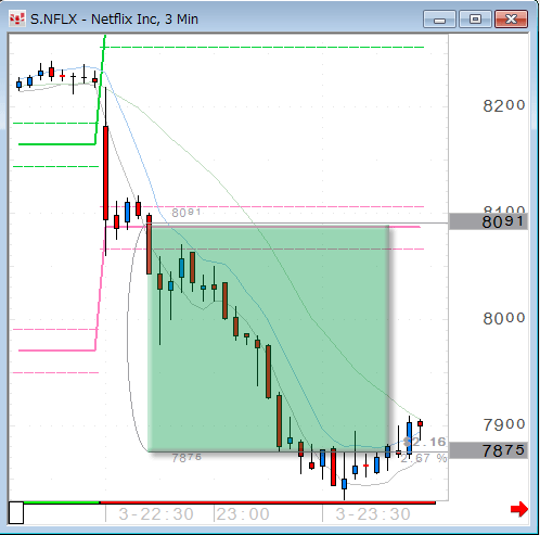 NFLX0503comp.gif