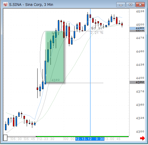 SINA121201.gif