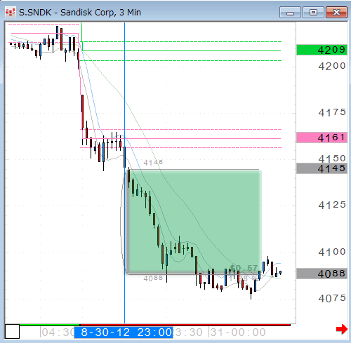 SNDK0830.gif