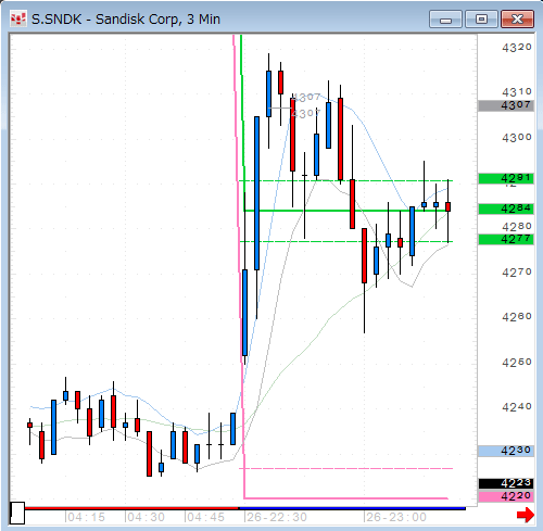 SNDK102601.gif