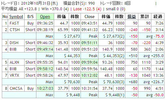 firstTradingrecord.gif