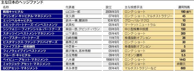 japanesehedgefund.gif