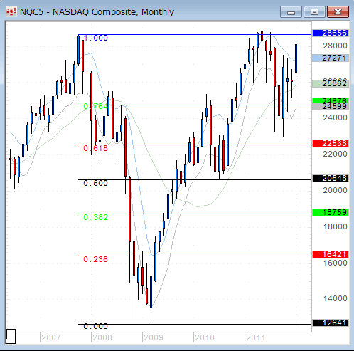 nasdaqM.gif