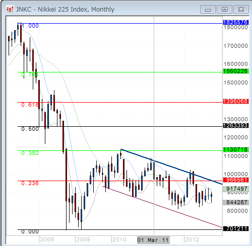 nikkei.gif