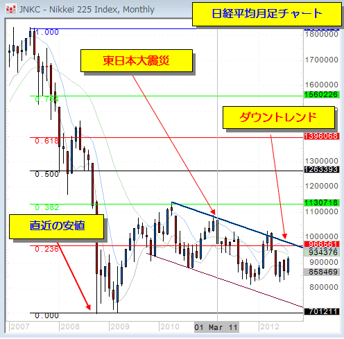 nikkei.gif