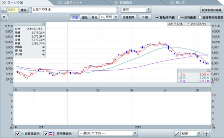 20120515smartchart.jpg