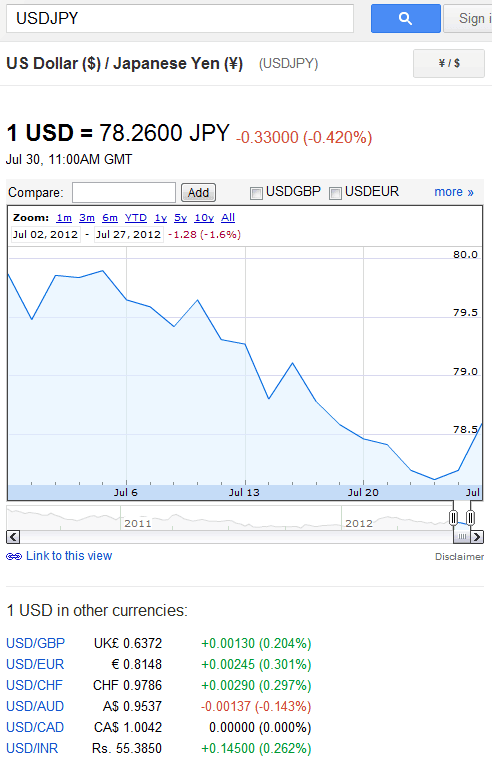 usdyen.gif