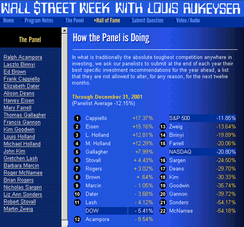 wallstreetweekwithlouisrukeyser.gif