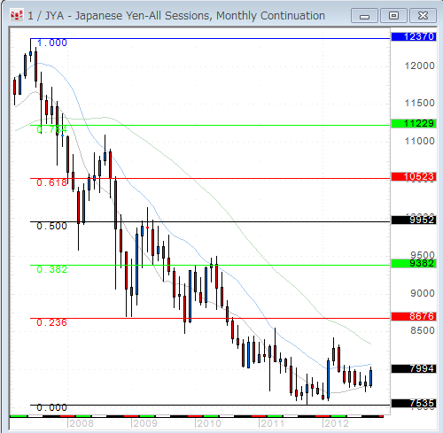 yen.gif