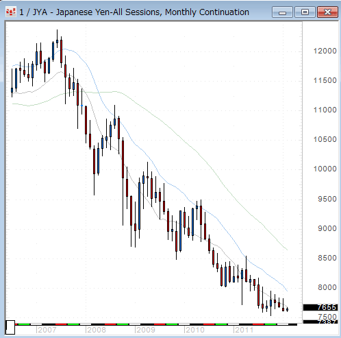 yen20120205M.gif