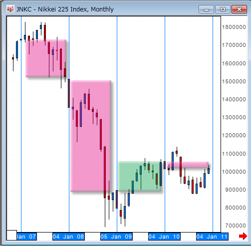 0223nikkei4years.gif