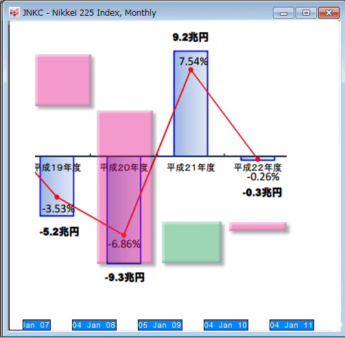 0223nikkei4years2.gif