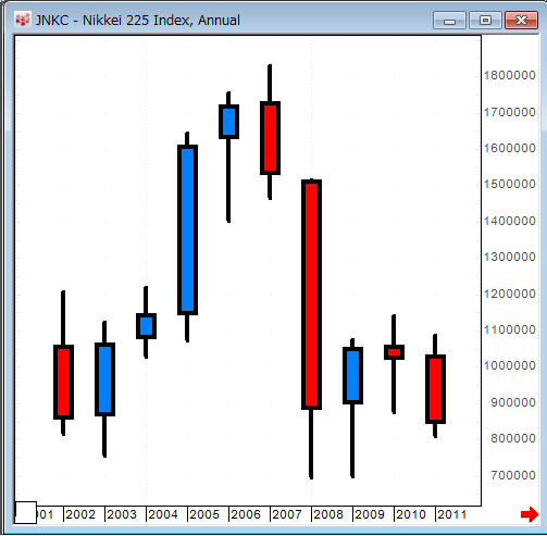 0223nikkei4years3.gif