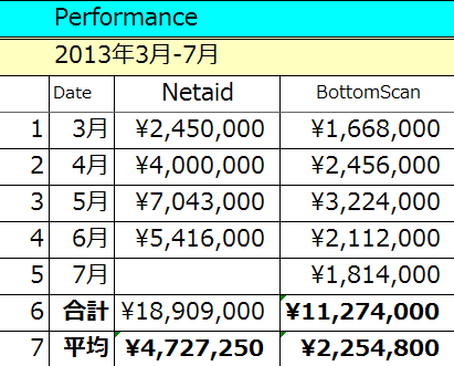 2013-03-07Jperformance.gif