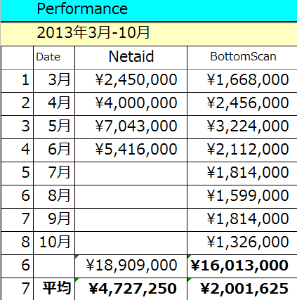 2013-3-10-Jperformance.gif