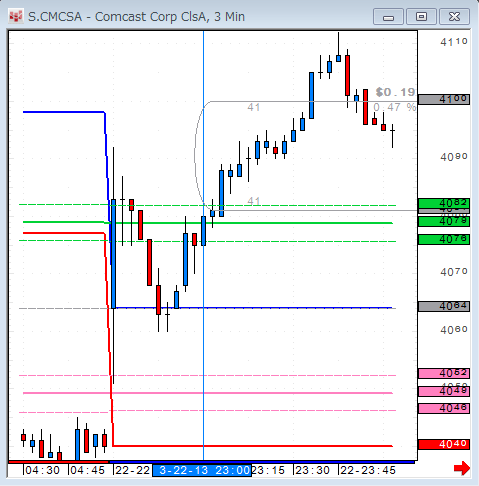 CMCSA0322gap.gif