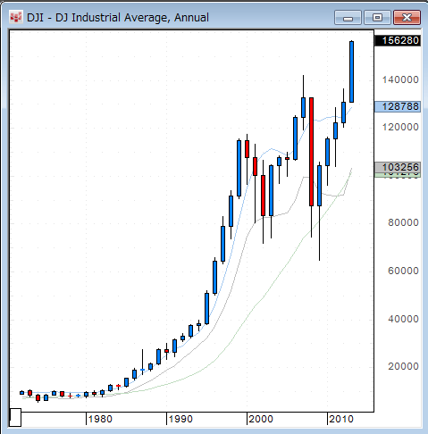 DJIA.gif