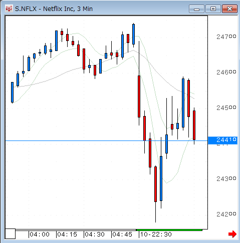 NFLX01.gif