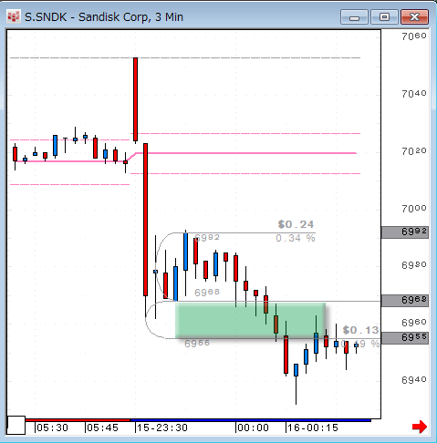 SNDK1115-0.gif