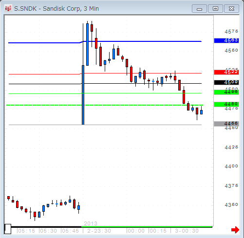 SNDK3.gif