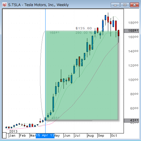 TSLA-W.gif