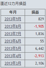 monthlyprofit.gif