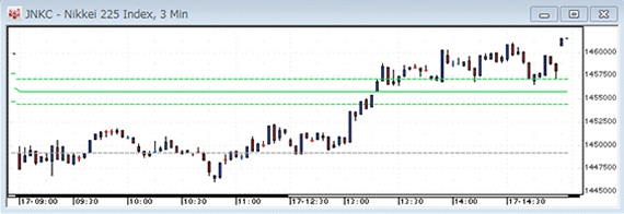 nikkei3-0717.gif