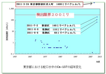 0407Tokyowaternews4.jpg