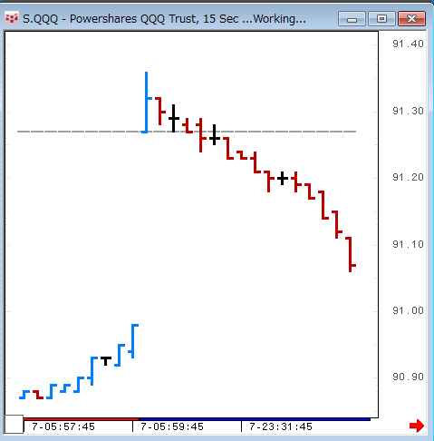 0307QQQ-15sec.gif