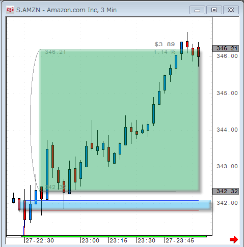 0827AMZN30Gap.gif