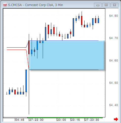 0827CMCSA30Gap.gif