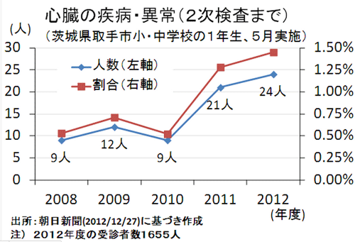 2012graph.gif