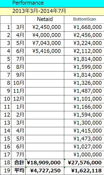 201407JperrformTotal.gif