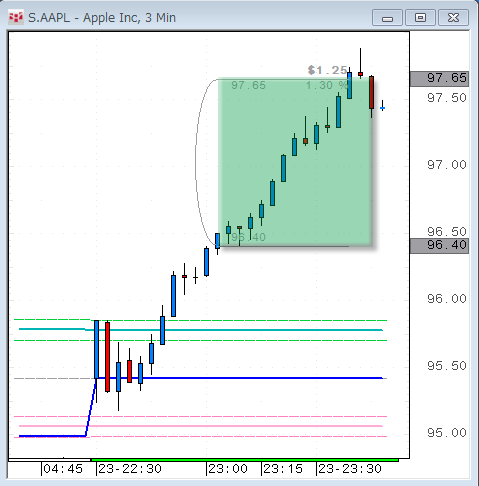 AAPL0723.gif