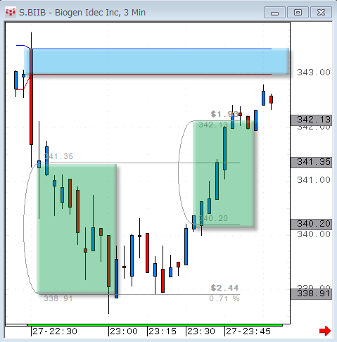 BIIB0827-30Gap.gif