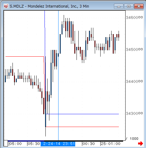 MDLZ0224-3.gif