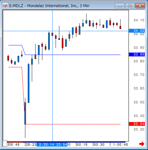 MDLZ0228-3.gif