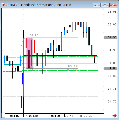 MDLZ0307-2.gif