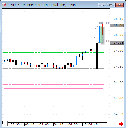 MDLZ0313-.gif