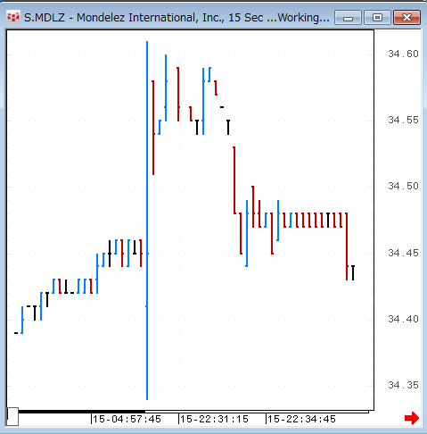 MDLZ0415S.gif