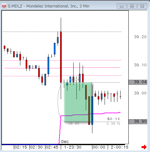 MDLZ1201.gif