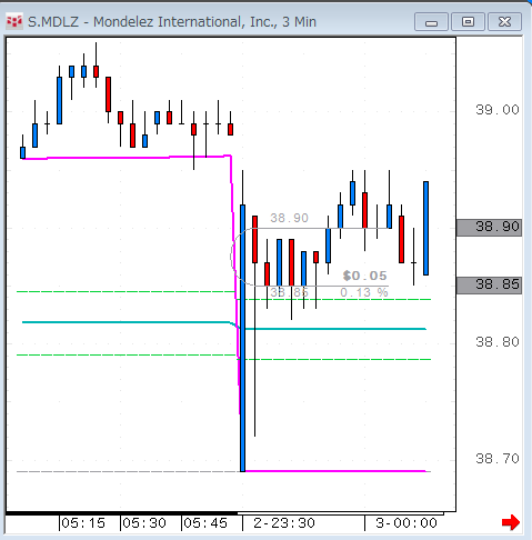 MDLZ1202.gif