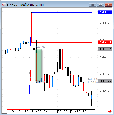 NFLX0421gap30.gif